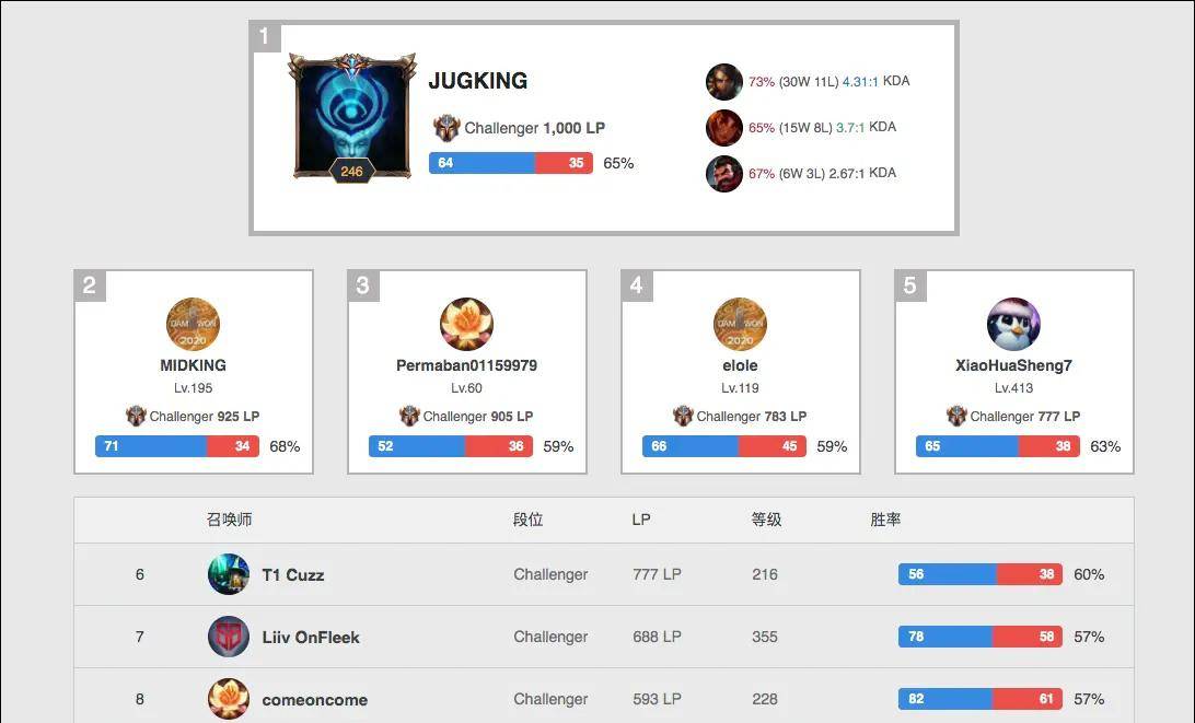 辽宁时的胜 辽宁时的胜